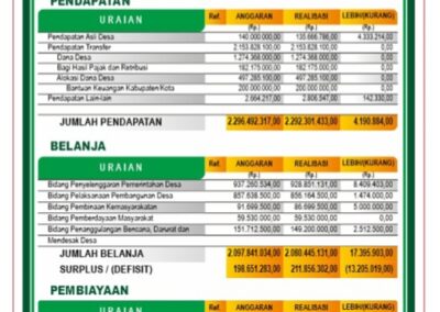 Musdes Desa Sidasari Sampaikan Laporan Realisasi APBDes TA 2025
