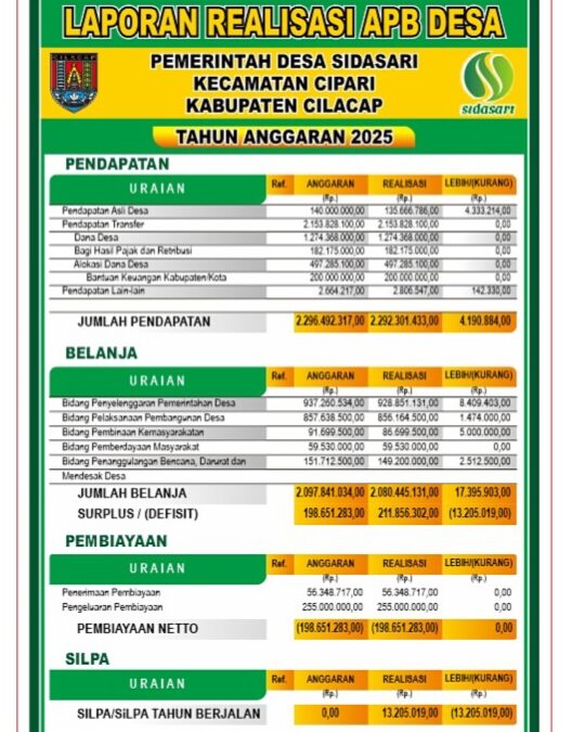 Musdes Desa Sidasari Sampaikan Laporan Realisasi APBDes TA 2025